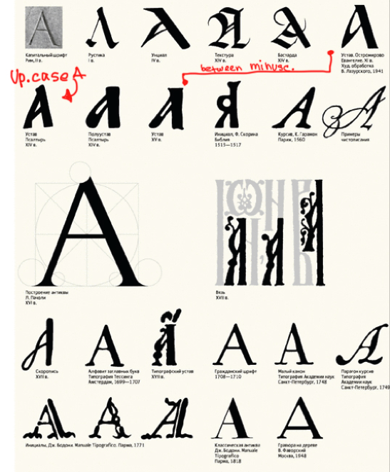 cyrillic letters thru the history cyrillic renaissance project history of the letter a